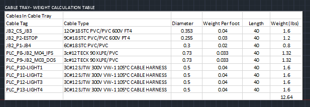 CableTray_Weight